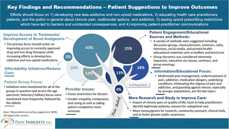 Patient suggestions for pain management